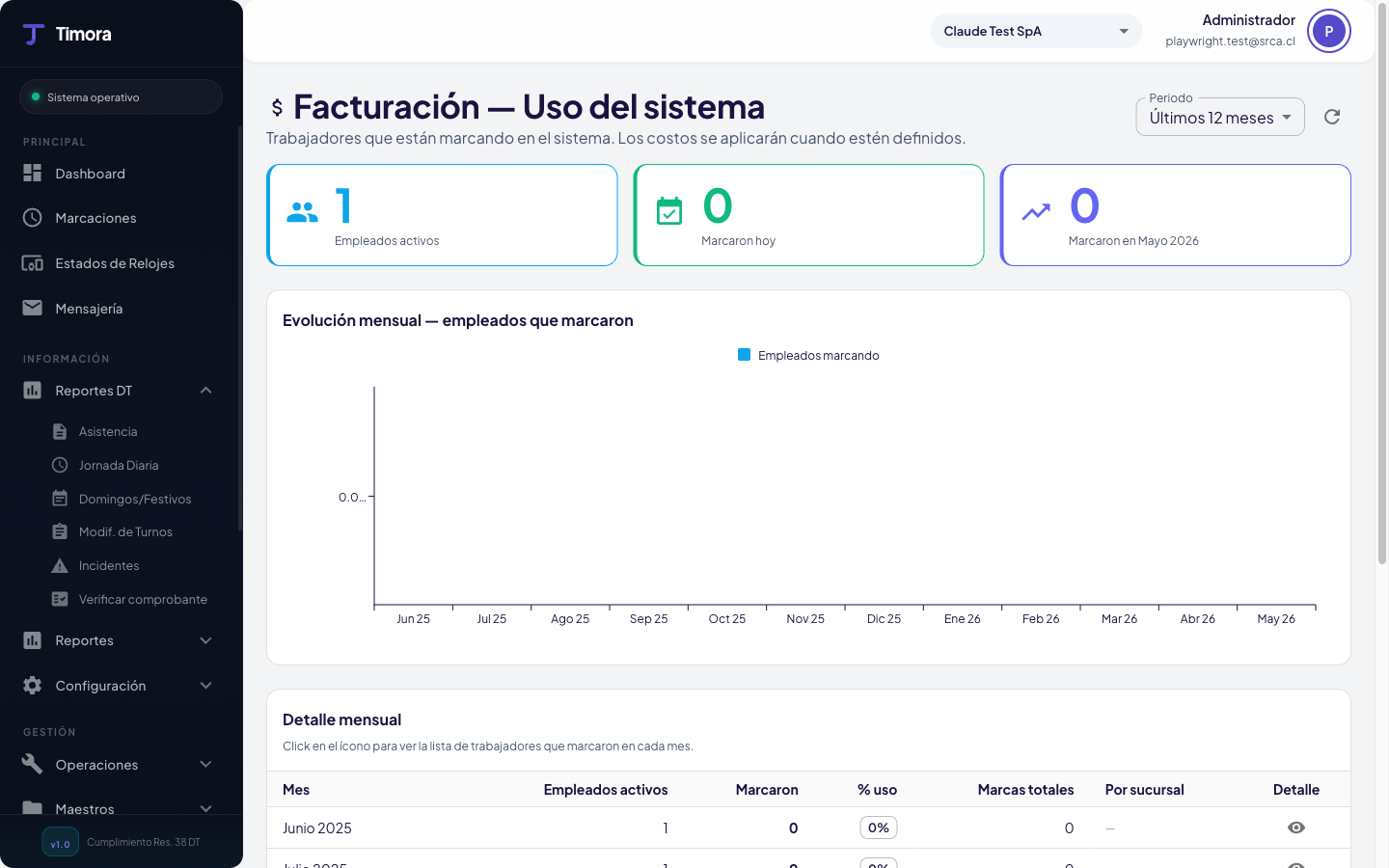 Panel de facturación y uso del sistema