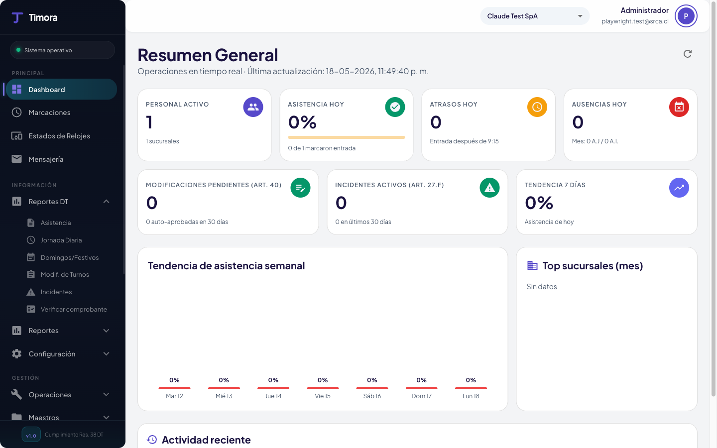 Dashboard Timora con KPIs en tiempo real